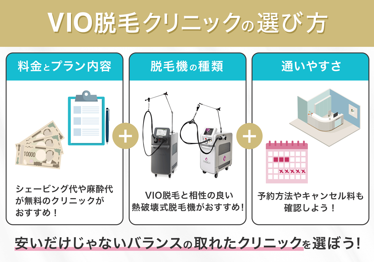 VIO脱毛クリニックの選び方