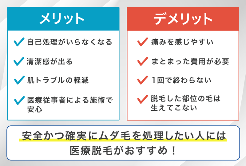 メンズ医療脱毛のメリット・デメリット