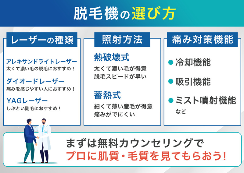 使用している脱毛機の種類