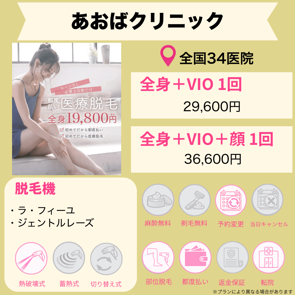 あおばクリニック