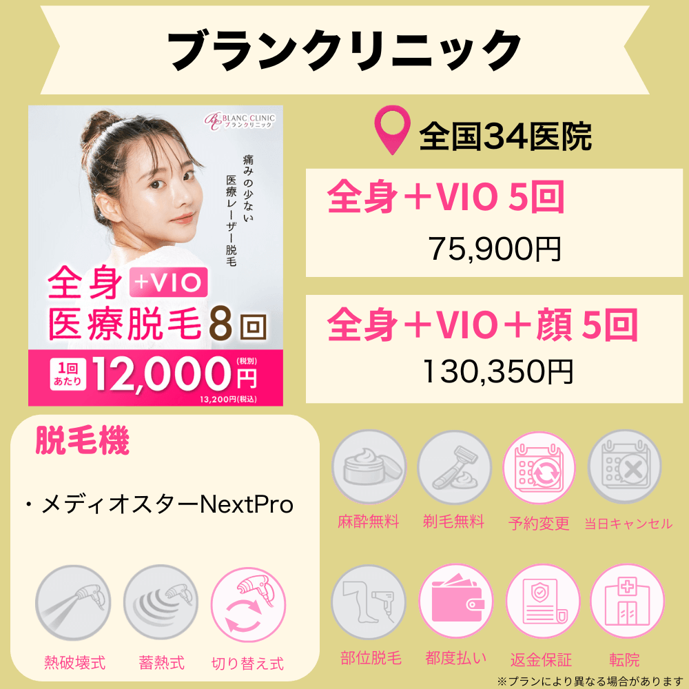 ブランクリニック