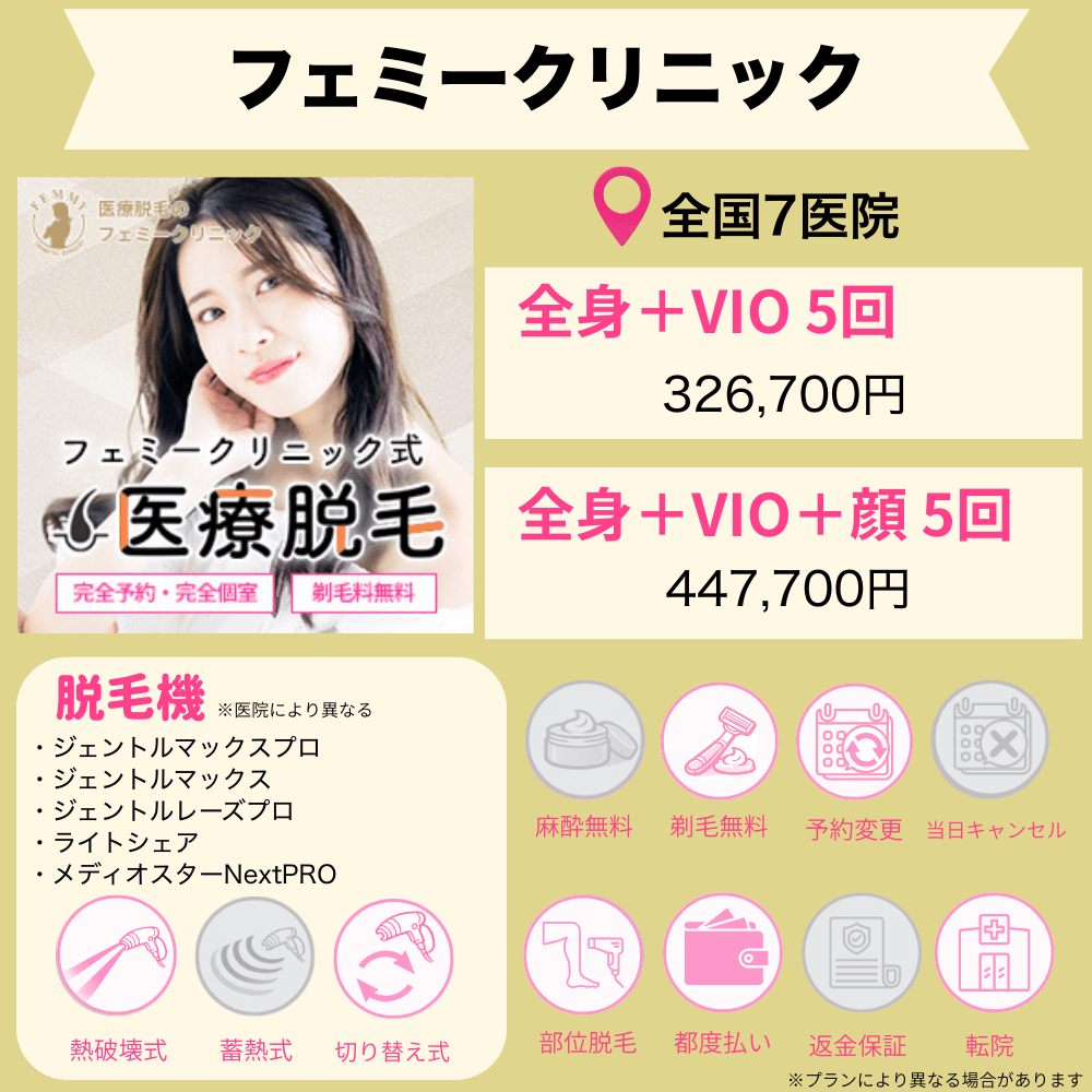 フェミークリニック