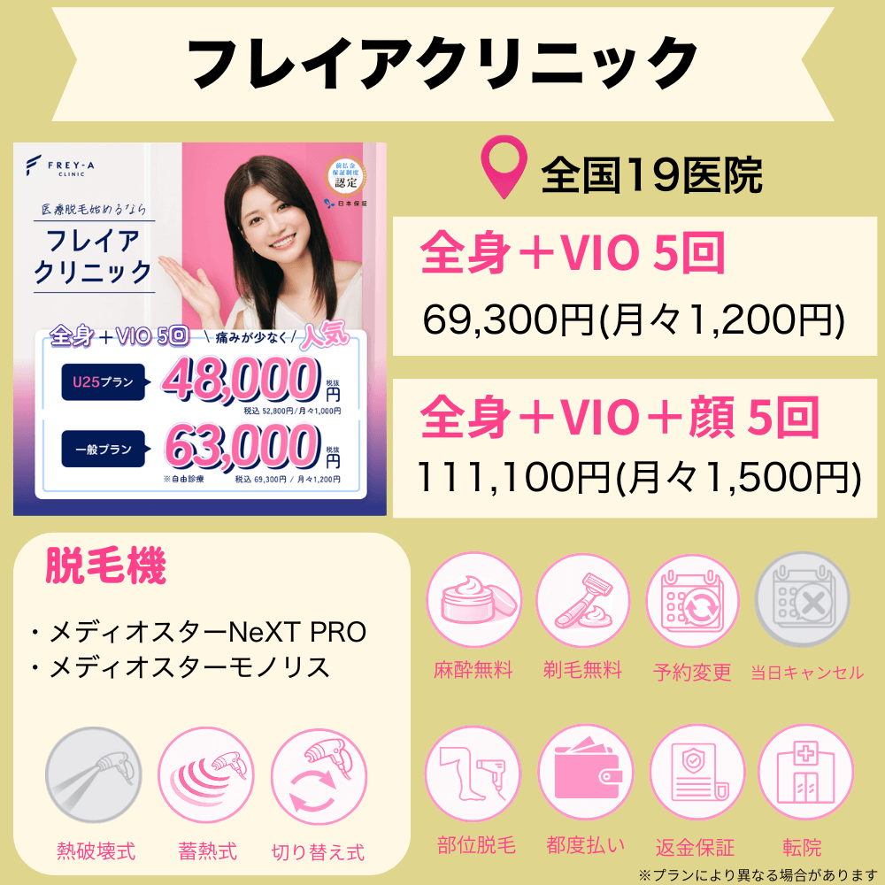 フレイアクリニック