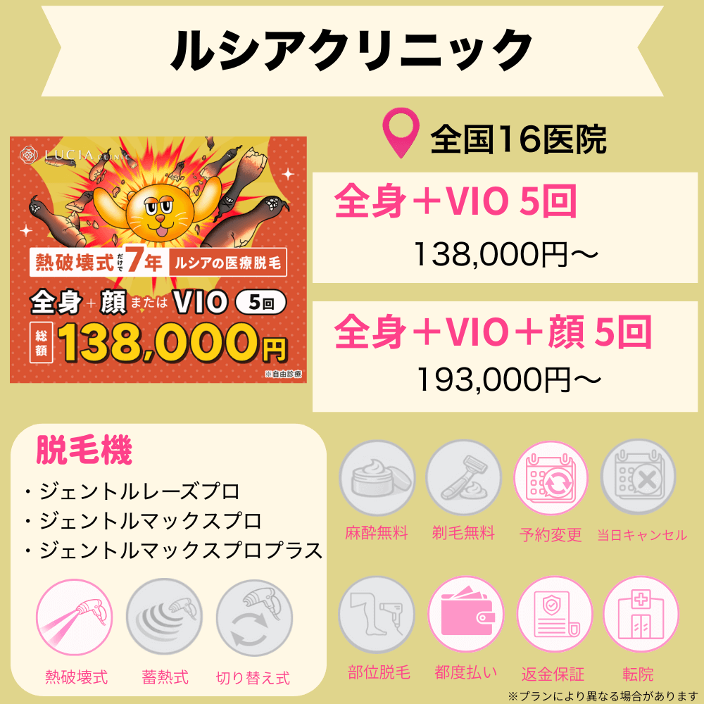 ルシアクリニック