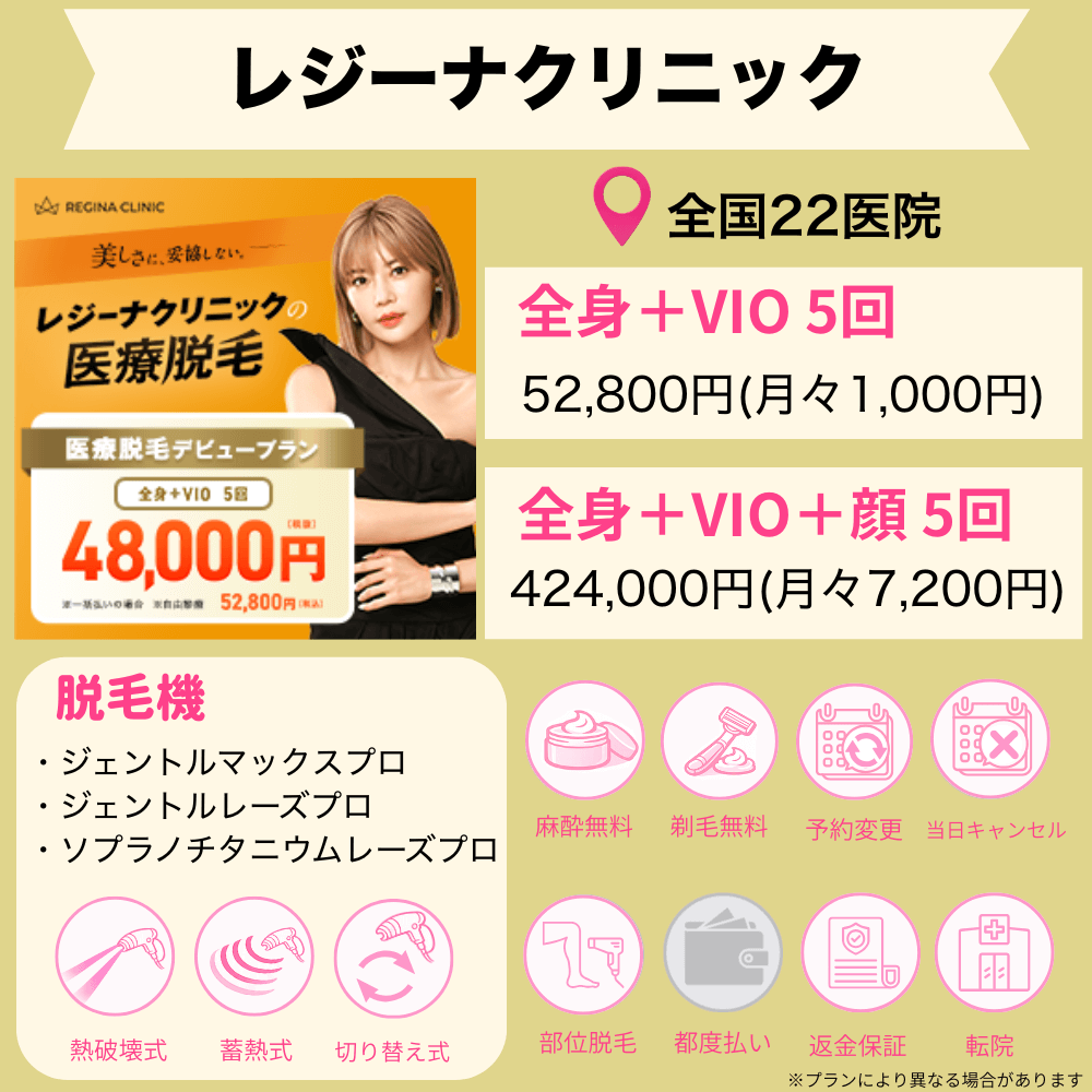 レジーナクリニック