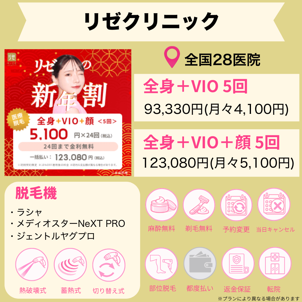 リゼクリニック